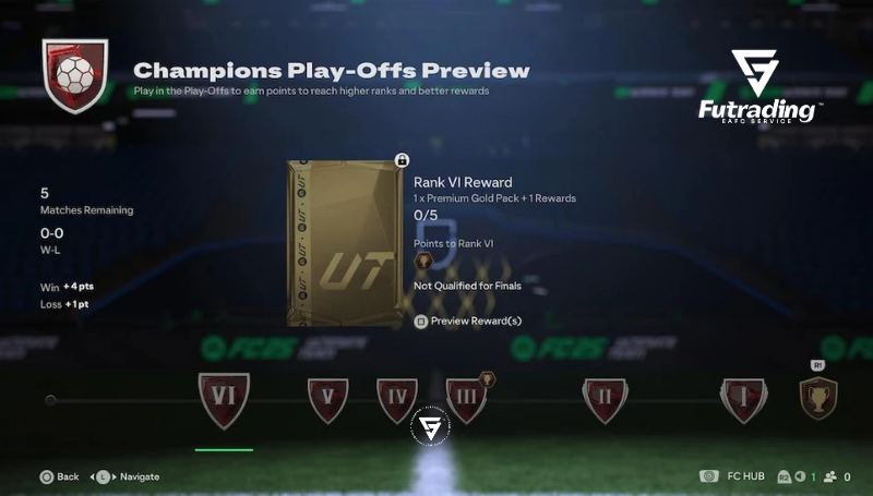 Weekend League FC25:
How Champions Works